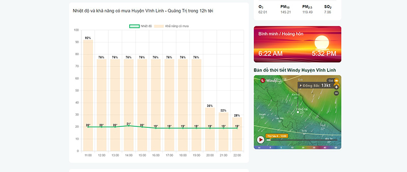 Thời tiết huyện vĩnh linh 7 ngày tới