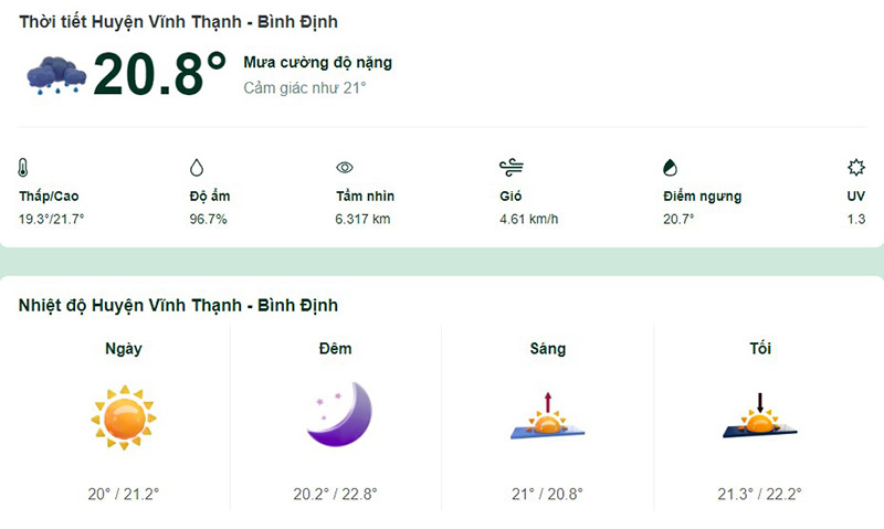 Dự báo thời tiết huyện Vĩnh Thạnh hôm nay