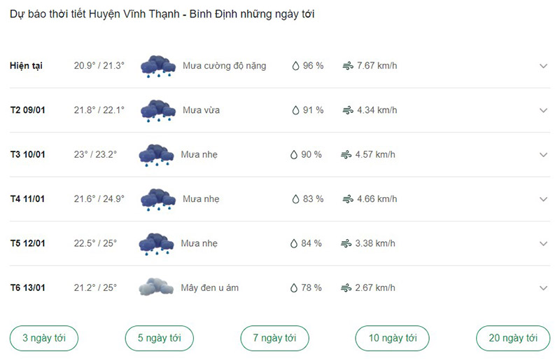 Dự báo thời tiết huyện Vĩnh Thạnh ngày tới