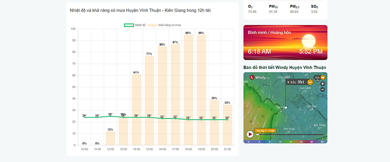 thời tiết huyện vĩnh thuận 7 ngày tới