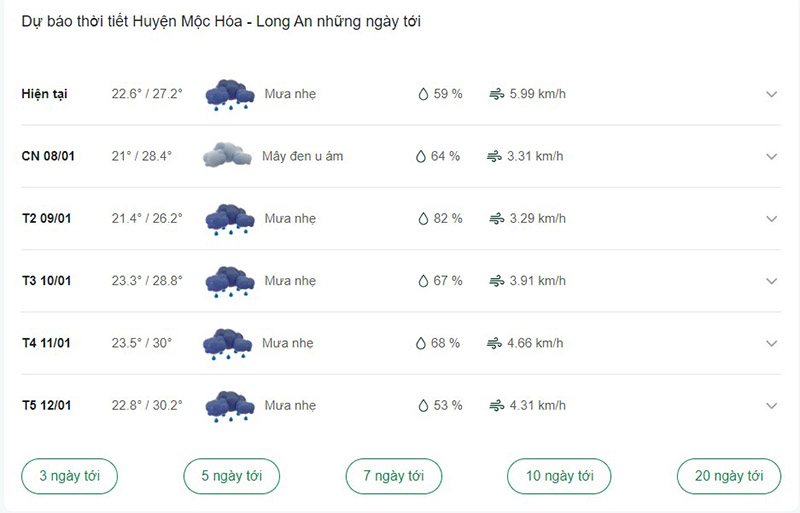 Dự báo thời tiết huyện Mộc Hóa ngày tới