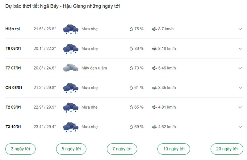 Dự báo thời tiết Ngã Bảy ngày tới