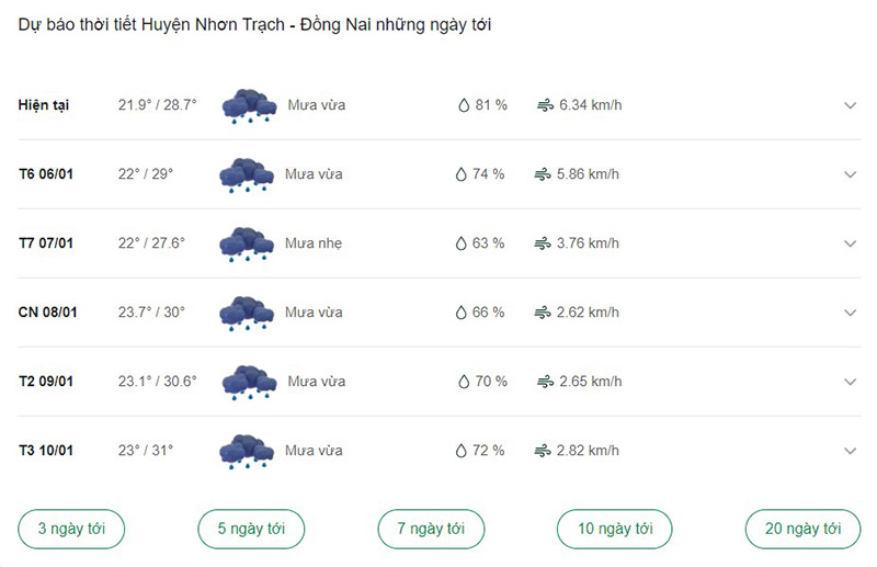 Dự báo thời tiết huyện Nhơn Trạch ngày tới