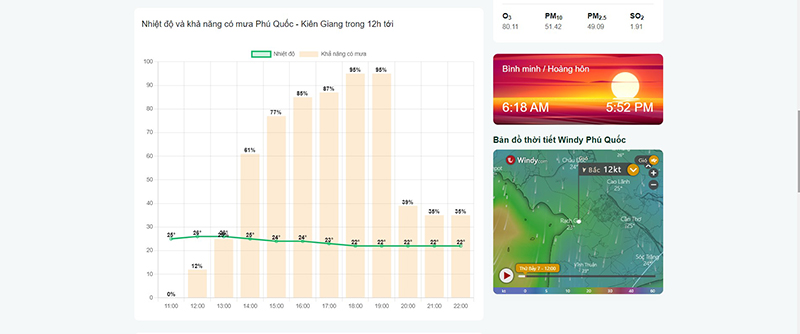 thời tiết phú quốc 7 ngày tới