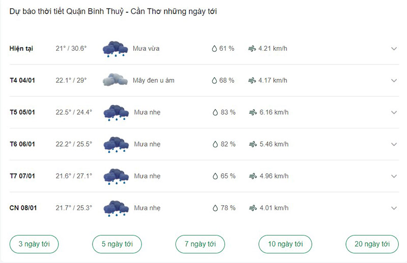 Dự báo thời tiết quận Bình Thủy ngày tới