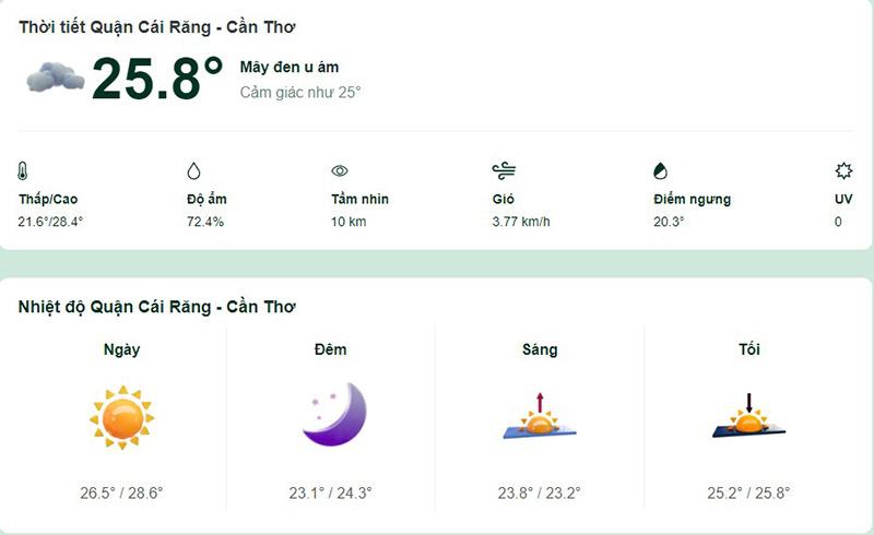 Dự báo thời tiết quận Cái Răng hôm nay