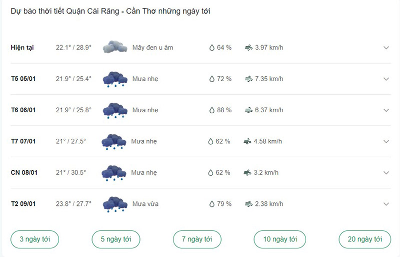 Dự báo thời tiết quận Cái Răng hôm nay