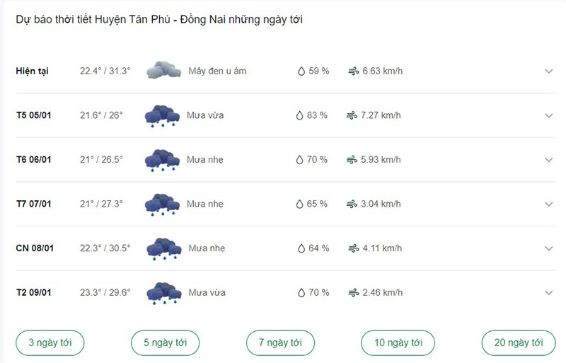 Dự báo thời tiết huyện Tân Phú ngày tới