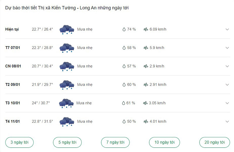 Dự báo thời tiết thị xã Kiến Tường ngày tới