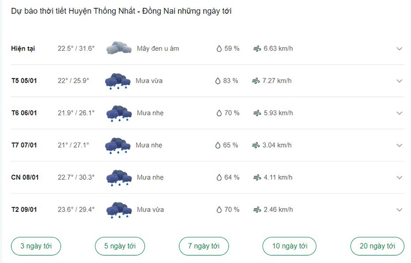 Dự báo thời tiết huyện Thống Nhất ngày tới