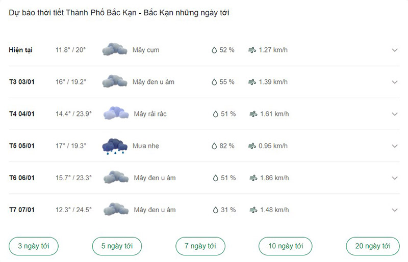 Dự báo thời tiết Bắc Kạn ngày tới