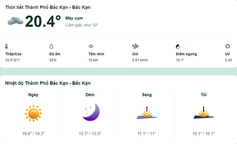 Dự báo thời tiết Bắc Kạn hôm nay