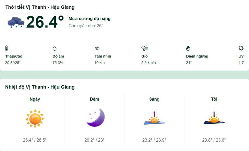 Dự báo thời tiết Vị Thanh hôm nay