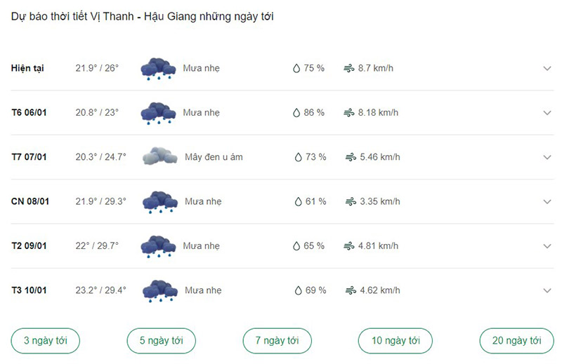 Dự báo thời tiết Vị Thanh ngày tới