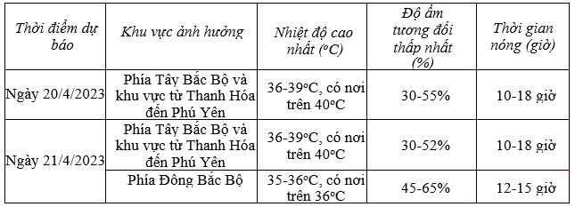 Dự báo thời tiết đêm nay và ngày mai 20/04/2023 